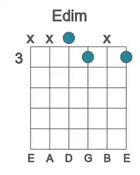 Guitar voicing #2 of the E dim chord